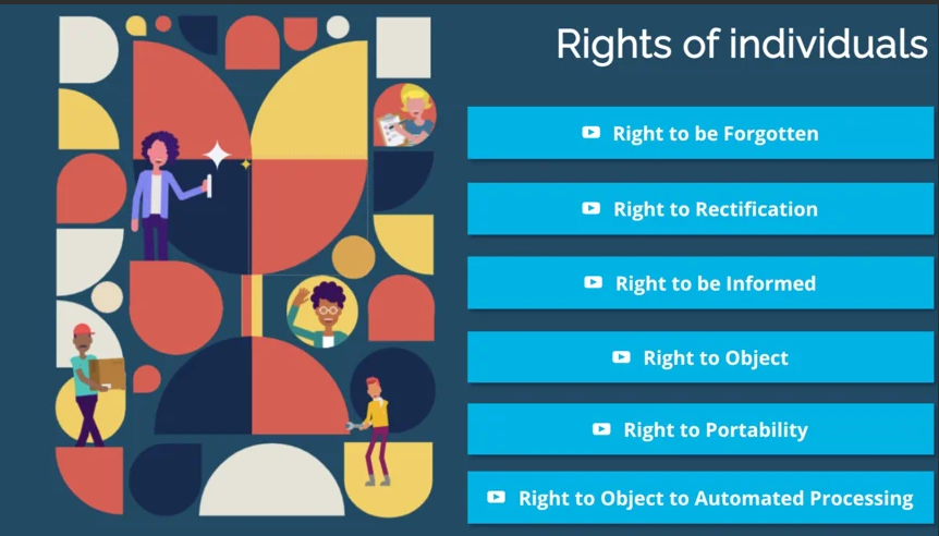 GDPR Compliance